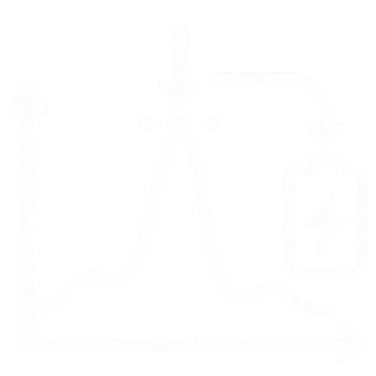Lastspitzen automatisch abfangen Lastspitzen automatisch abfangen